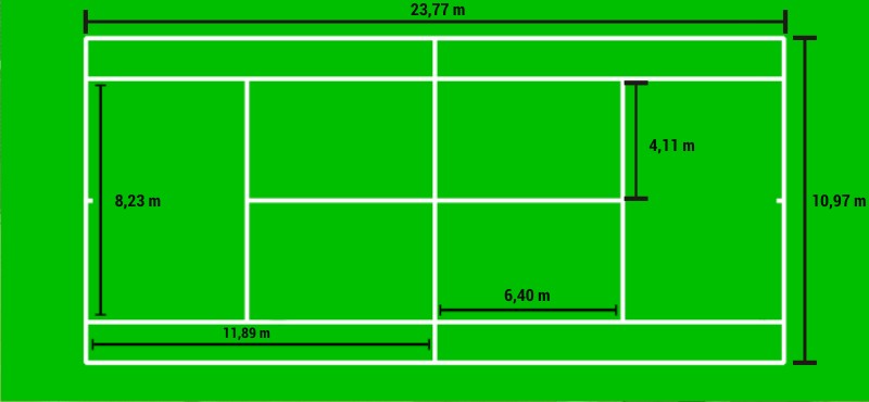 Medidas da Quadra de Tênis Para Jogar Simples e Duplas.